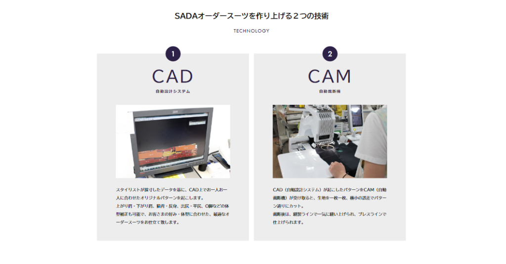 機械化画像