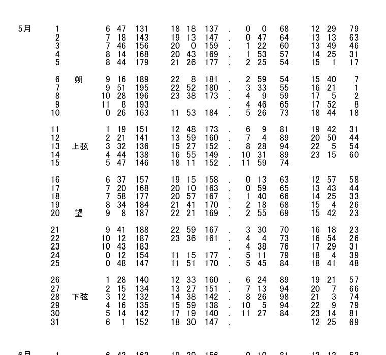 気象庁の2027年5月博多潮位表